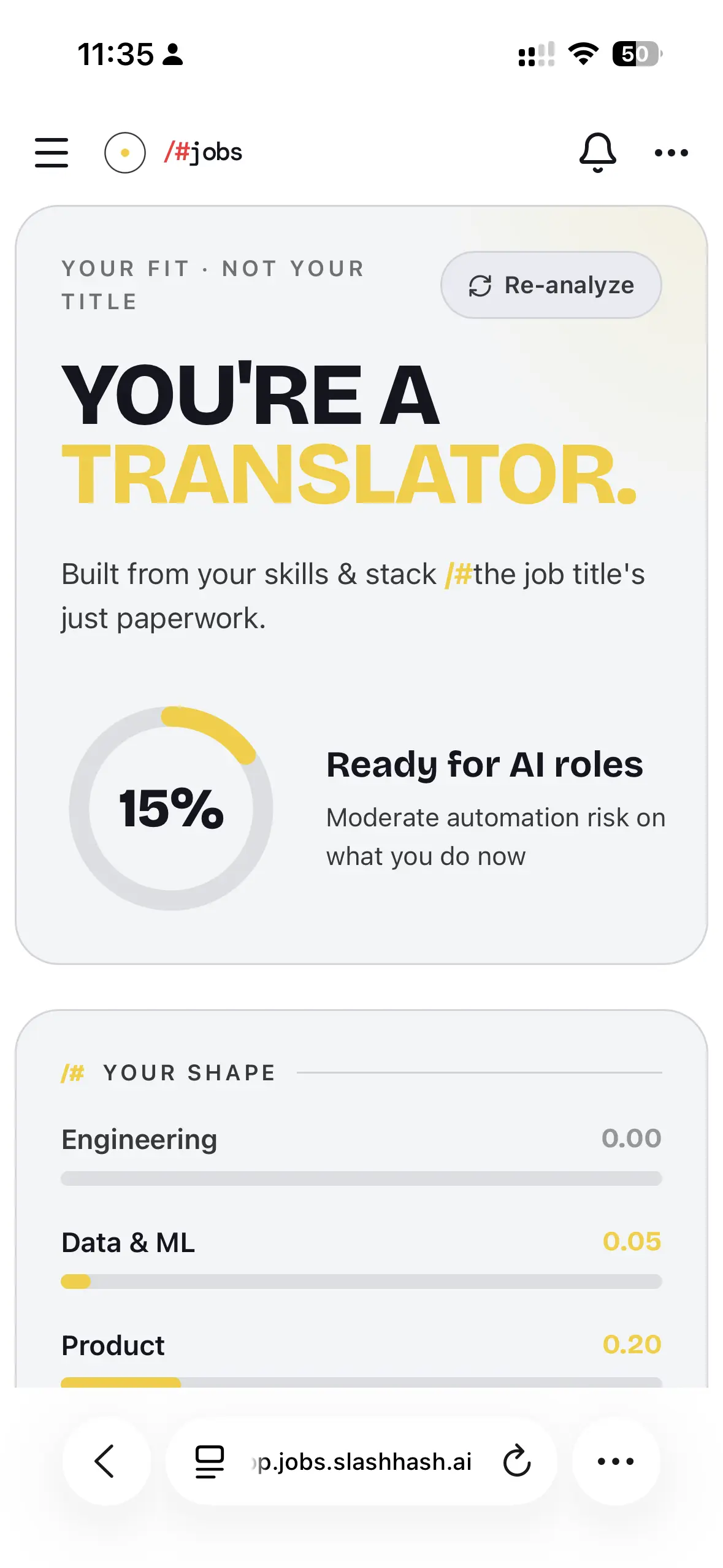 AI Readiness score card